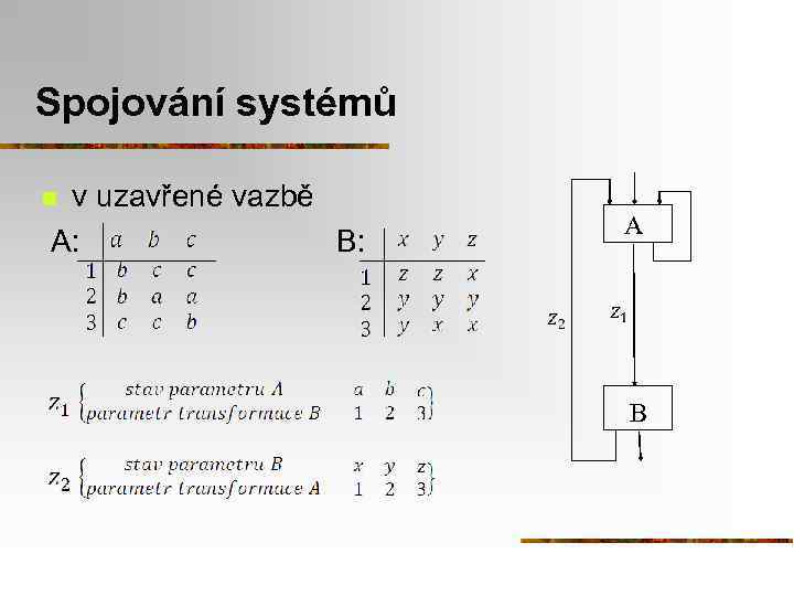 Spojování systémů v uzavřené vazbě A: B: n A B 