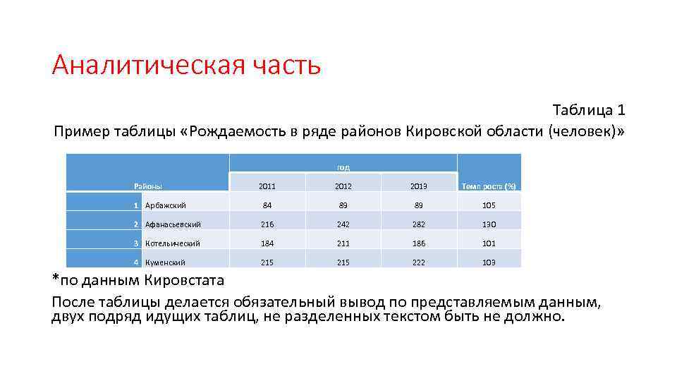 Аналитическая часть проекта пример