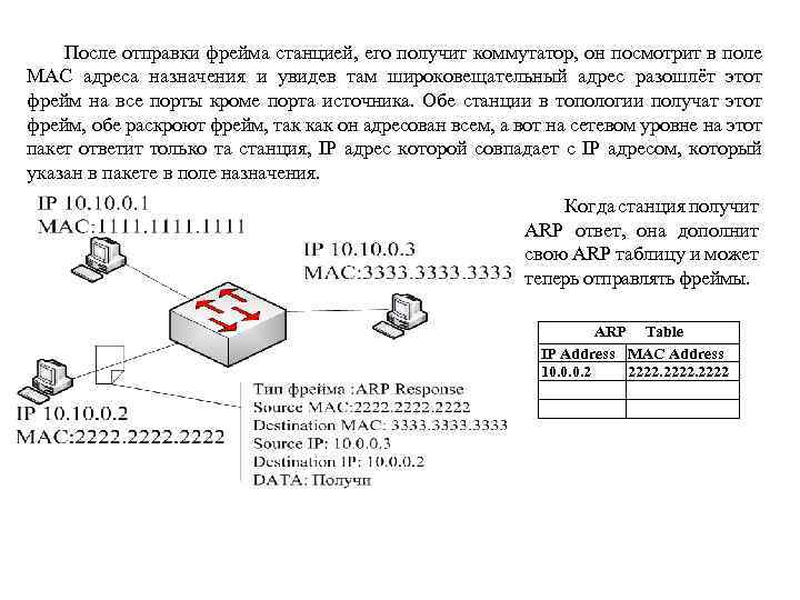 После отправки фрейма станцией, его получит коммутатор, он посмотрит в поле MAC адреса назначения