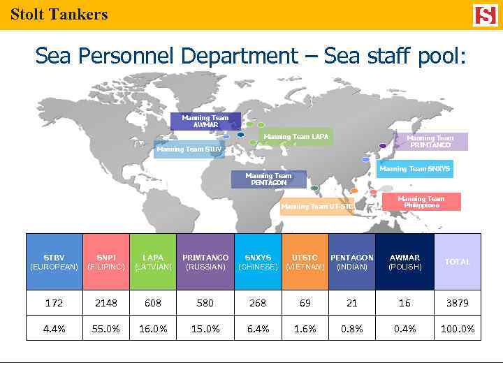 Stolt Tankers Sea Personnel Department – Sea staff pool: Manning Team AWMAR Manning Team