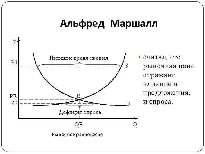 Основы спроса и предложения. Альфред Маршалл кривая спроса. Экономическая теория Альфреда Маршалла. Альфред Маршалл спрос и предложение. Теория рыночного ценообразования Маршалла.