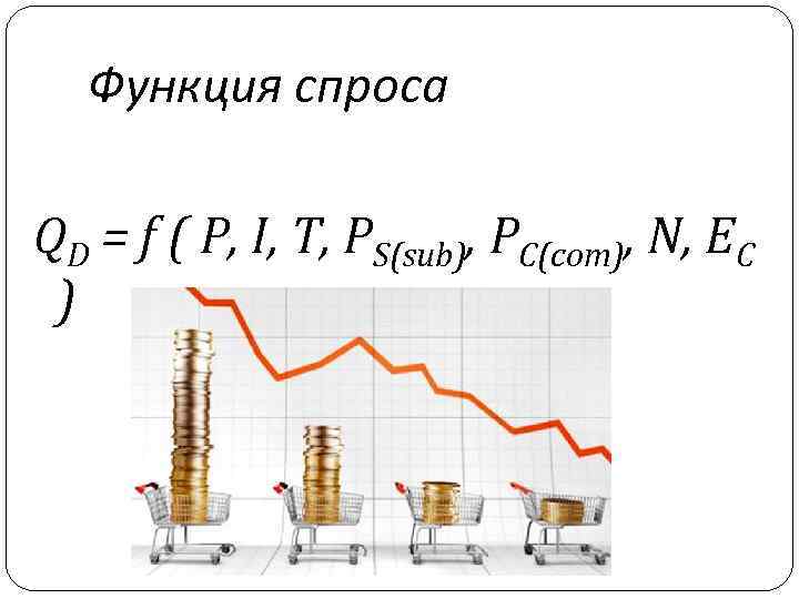 Функция спроса QD = f ( Р, I, Т, РS(sub), РC(com), N, ЕC )