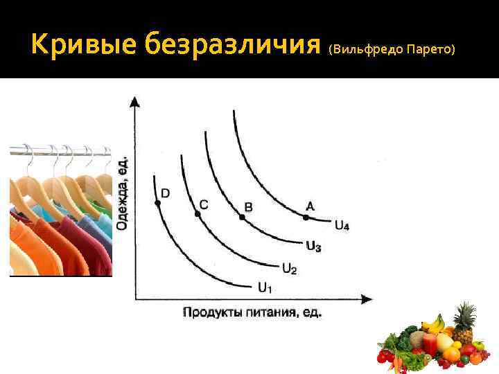 Кривые безразличия (Вильфредо Парето) 