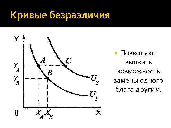 Виды безразличия картинки