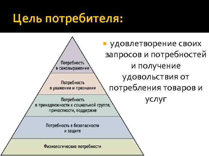Цель потребителя: удовлетворение своих запросов и потребностей и получение удовольствия от потребления товаров и
