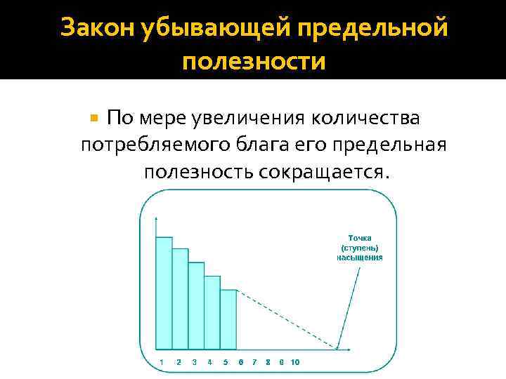 Закон убывающей полезности. Потребительское поведение закон убывающей предельной полезности. Предельная полезность блага убывает по мере роста его потребления;. Закон убывающей полезности числа. Теория предельной полезности Кларка.