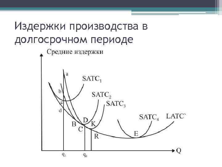 В долгосрочном периоде. Кривая средних совокупных издержек в долгосрочном периоде. Средние и предельные издержки в долгосрочном периоде. Предельные издержки в долгосрочном периоде. Издержки в долгосрочном периоде.