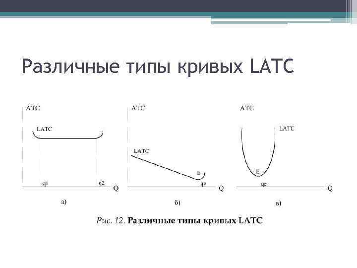 Как называется кривая. Типы кривых. Виды кривых названия. Кривая LATC виды. Название кривых на графике.