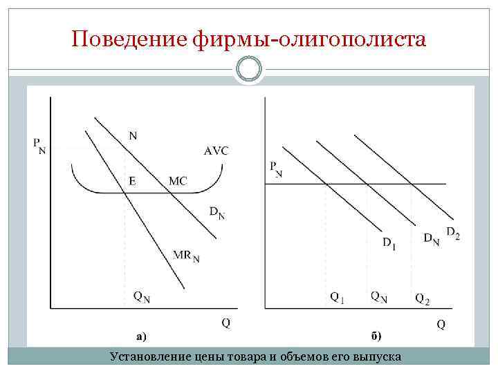 Олигополия и монополистическая конкуренция модели олигополии презентация