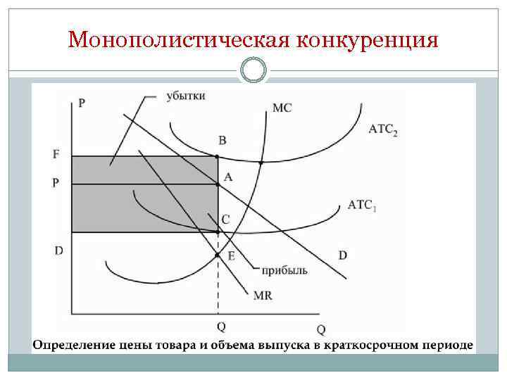 Монополистическая конкуренция экономика 10 класс презентация