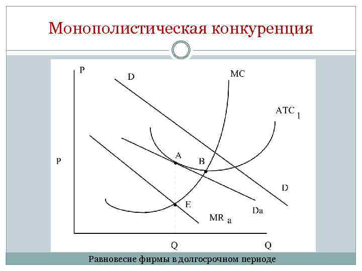 Олигополия и монополистическая конкуренция модели олигополии презентация