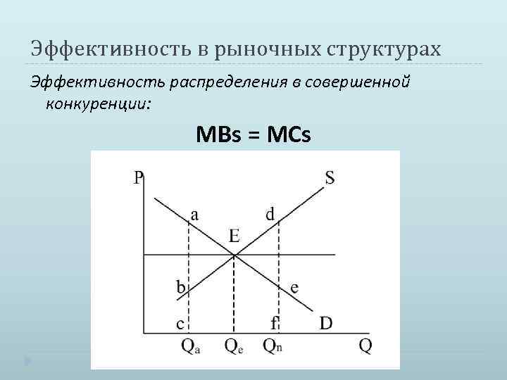 Эффективность структуры