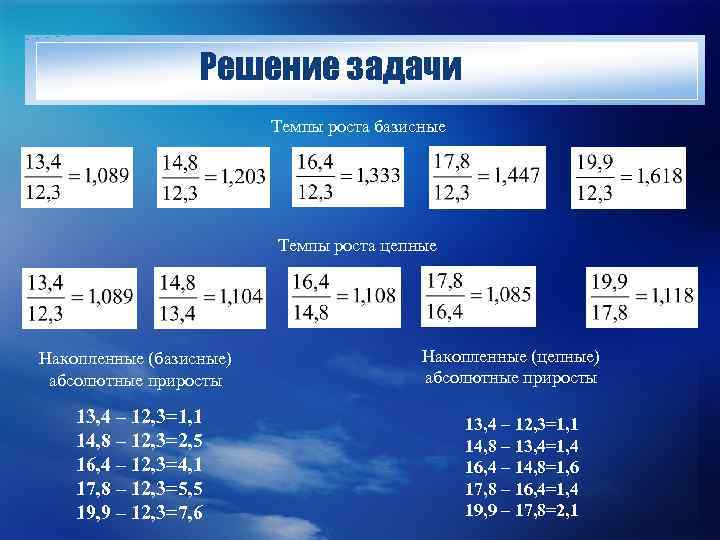 Решение задачи Темпы роста базисные Темпы роста цепные Накопленные (базисные) абсолютные приросты 13, 4