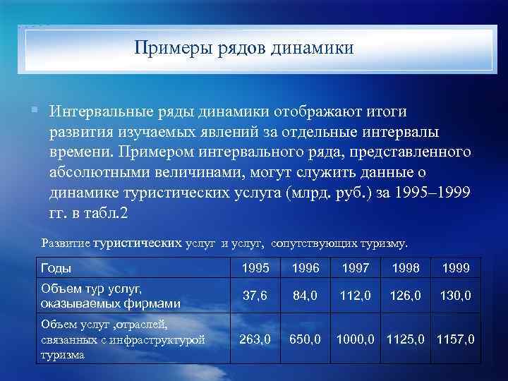 Динамики характеризует. Ряд динамики пример. Интервальный ряд динамики. Интервальный ряд динамики пример. Моментный и интервальный ряд динамики пример.