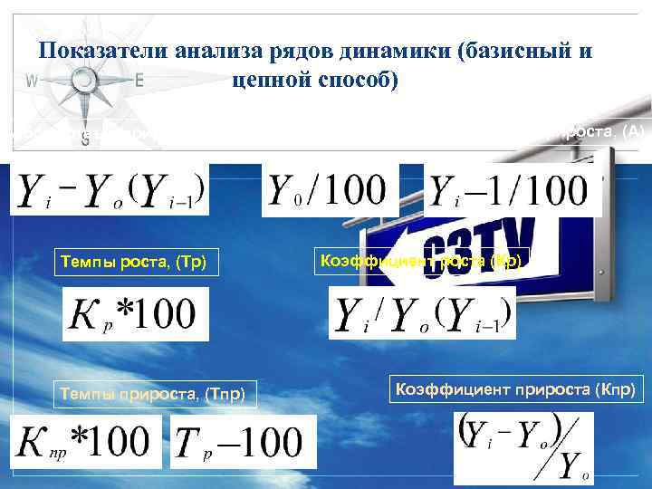 Показатели анализа рядов динамики (базисный и цепной способ) Абсолютный; прирост Абсолютное значение одного процента