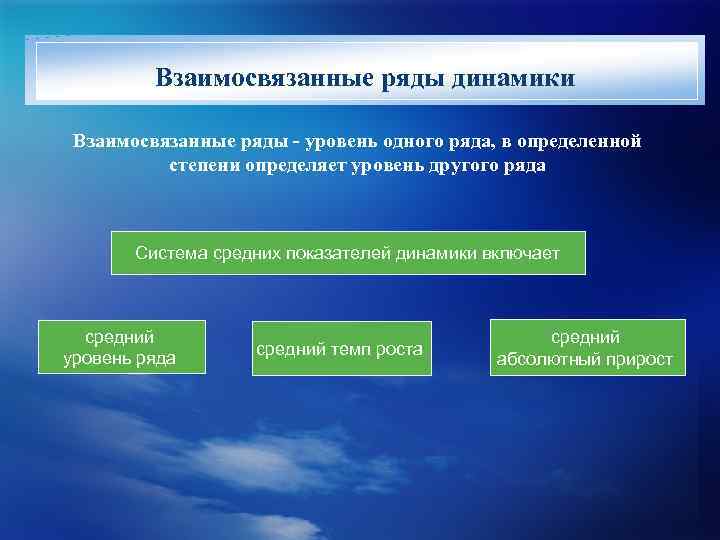 Взаимосвязанные ряды динамики Взаимосвязанные ряды - уровень одного ряда, в определенной степени определяет уровень