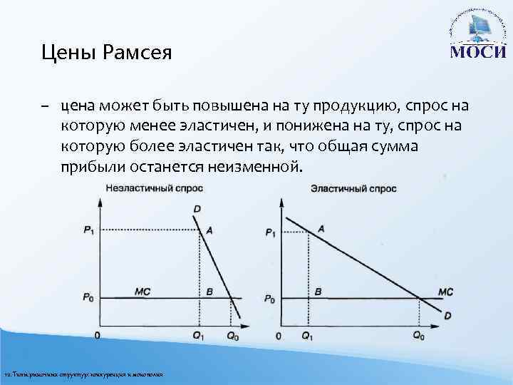 Цены Рамсея – цена может быть повышена на ту продукцию, спрос на которую менее