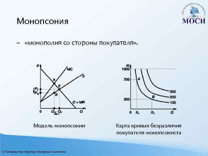 Совершенный монополист. Монополия и монопсония. Монопсония конкуренция. Модель монопсонии. Монопсония Монополия покупателя.