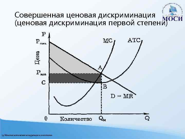 Совершенная ценовая дискриминация (ценовая дискриминация первой степени) 13. Монополистическая конкуренция и олигополия 