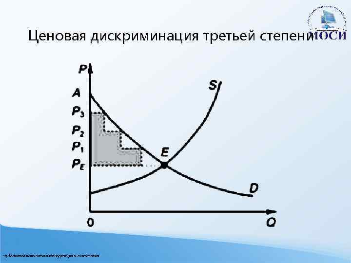 Ценовая дискриминация третьей степени 13. Монополистическая конкуренция и олигополия 