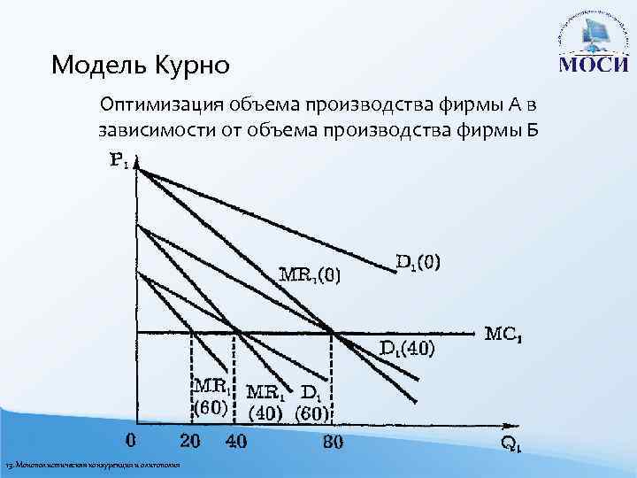 Выбор объемов производства. Модель дуополии Курно график. Модель Курно олигополия. Олигополия Курно график. Модель дуополии Курно.