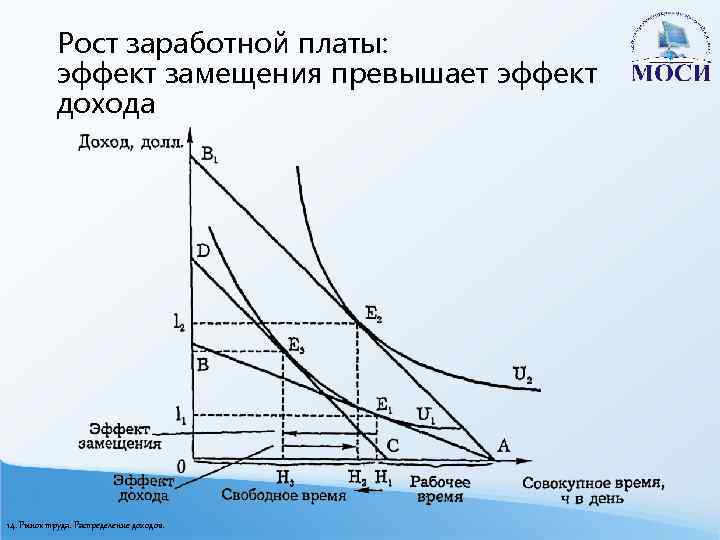 Эффект дохода пример