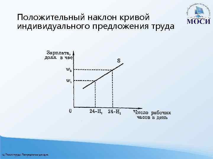 Рынки факторов производства и распределение доходов презентация 10 класс