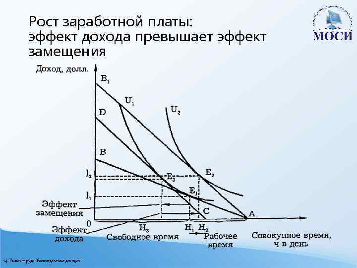 Эффект дохода пример