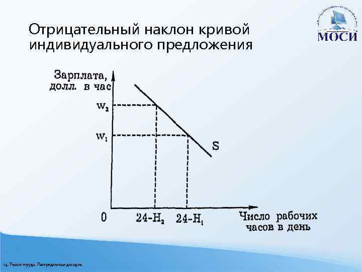 Распределение доходов план