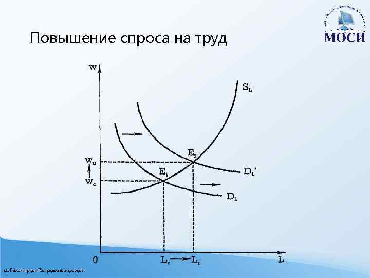 Увеличение спроса