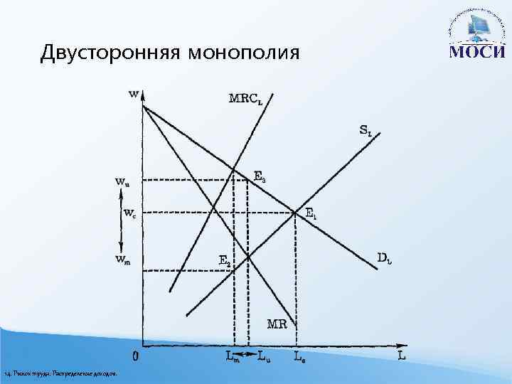 Презентация распределение доходов 8 класс по боголюбову