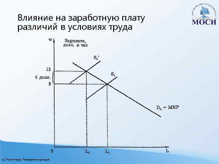 Рынки факторов производства и распределение доходов презентация 10 класс