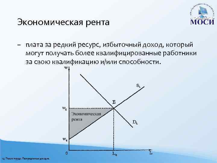 Рентой называют доход. Экономическая рента. Удерживающая заработная плата и экономическая рента. Экономическая рента график. Экономическая рента на рынке труда.