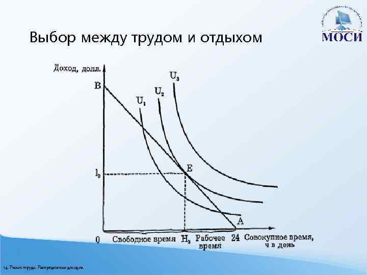 Трудовое распределение