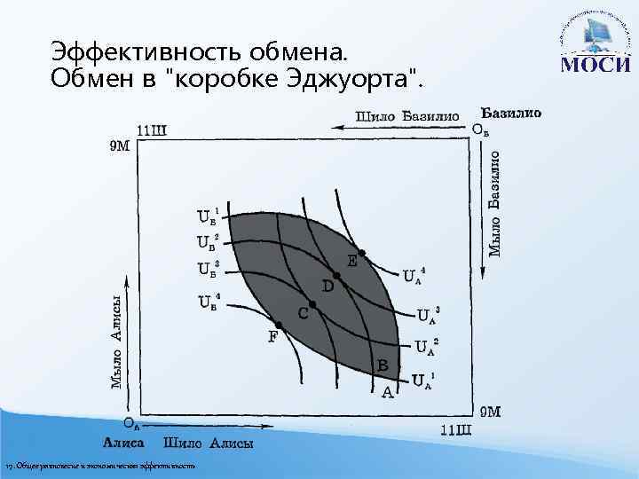 Эффективность обмена. Обмен в "коробке Эджуорта". 17. Общее равновесие и экономическая эффективность 