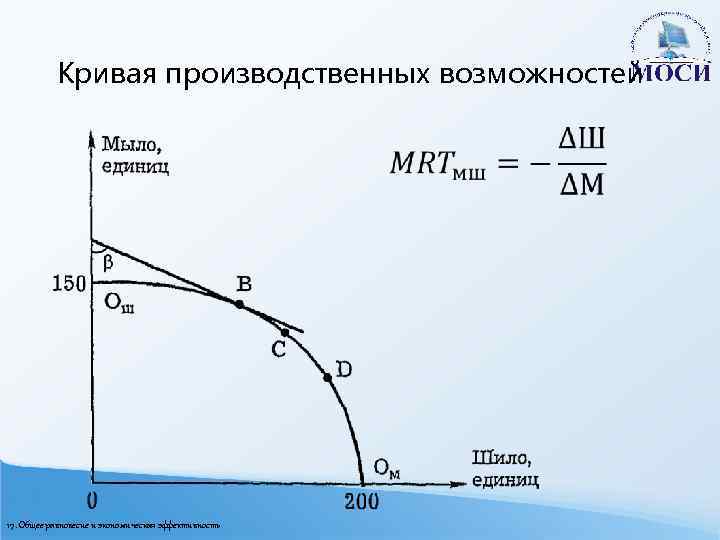 Кривая производственных возможностей 17. Общее равновесие и экономическая эффективность 