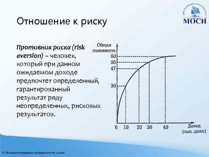 Индивидуальная склонность к риску презентация