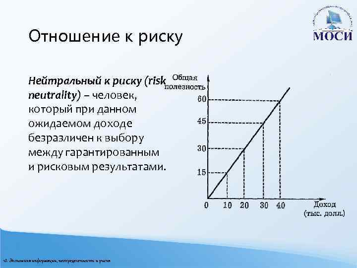 Отношение к риску Нейтральный к риску (risk neutrality) – человек, который при данном ожидаемом