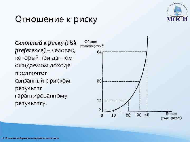 Индивидуальная склонность к риску презентация