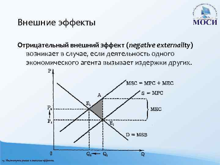 Проблема внешних эффектов. Положительный внешний эффект график. Положительные и отрицательные внешние эффекты в экономике. Отрицательный внешний эффект график. Отрицательные внешние эффекты.