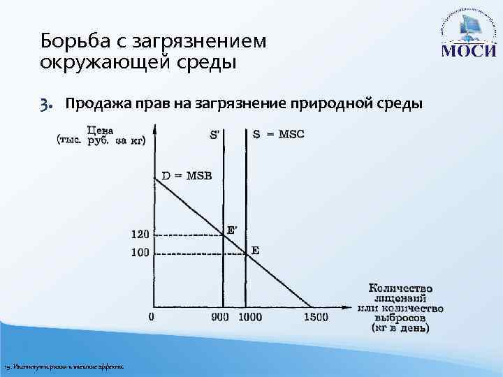 Борьба с загрязнением окружающей среды 3. Продажа прав на загрязнение природной среды 19. Институты
