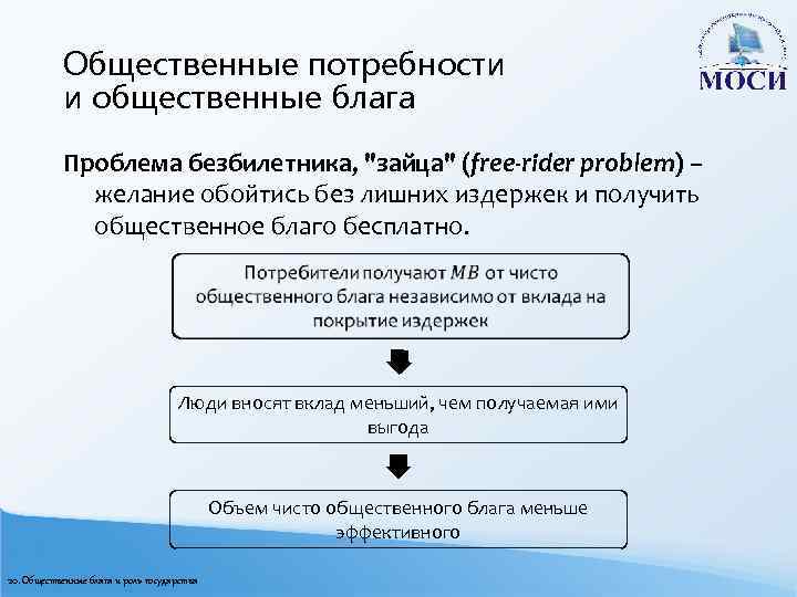 Общественные потребности и общественные блага Проблема безбилетника, "зайца" (free-rider problem) – желание обойтись без