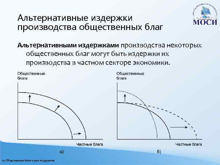 Определить альтернативные издержки производства