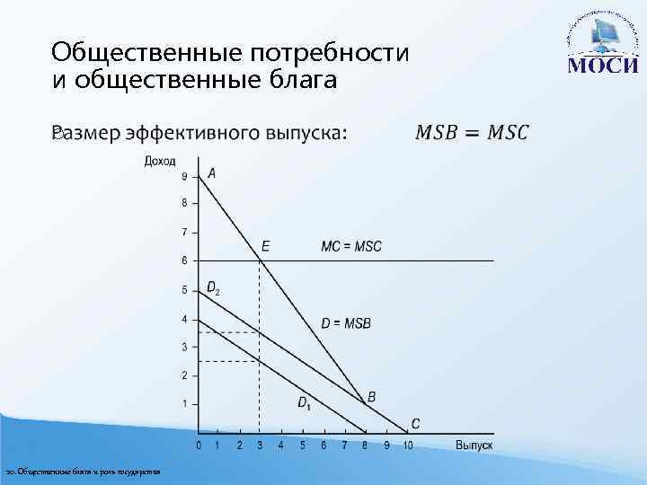 Общественные потребности и общественные блага o 20. Общественные блага и роль государства 