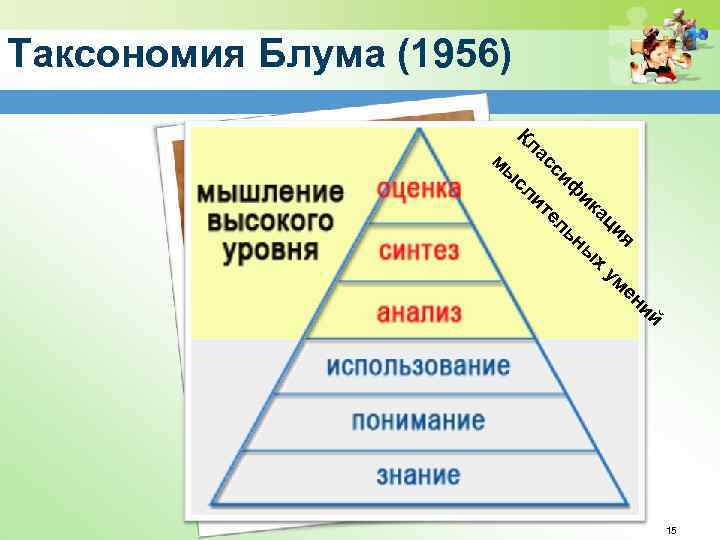 Таксономия Блума (1956) Кл х ы ьн ия ац ел ит ик ф си