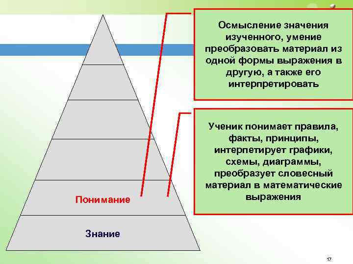 Осмысление значения изученного, умение преобразовать материал из одной формы выражения в другую, а также