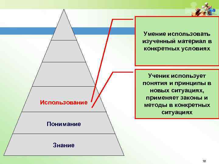 Умение использовать изученный материал в конкретных условиях Использование Ученик использует понятия и принципы в