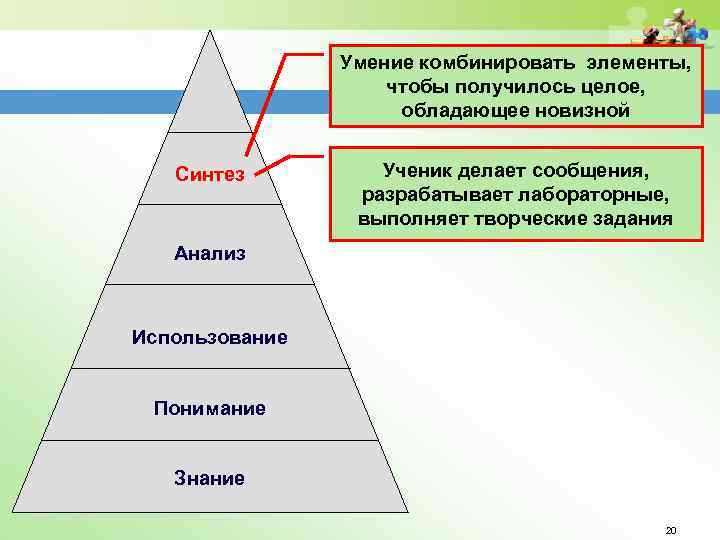 Умение комбинировать элементы, чтобы получилось целое, обладающее новизной Синтез Ученик делает сообщения, разрабатывает лабораторные,