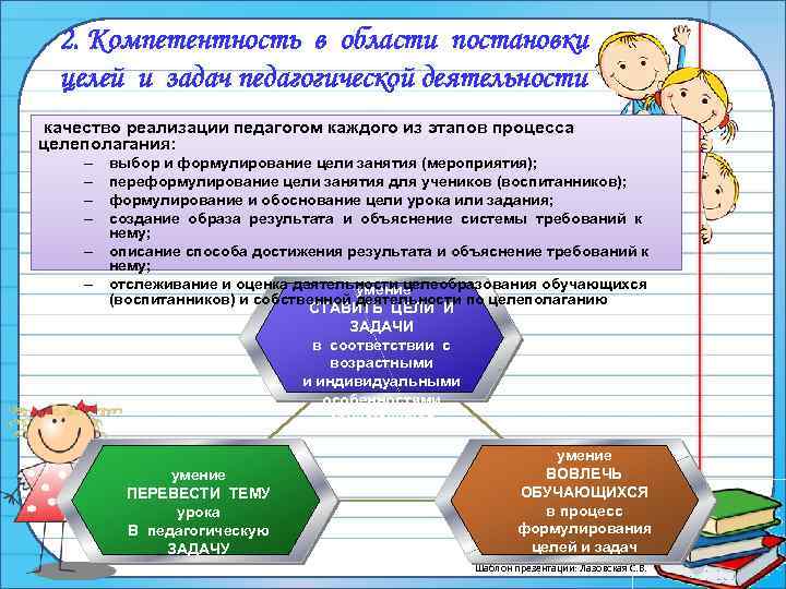 Компетентности цели и задачи. Компетентность в постановке цели педагога. Постановка цели деятельности педагога. В области постановки целей и задач педагогической деятельности. Компетентность в области постановки целей и задач педагогич.деят..