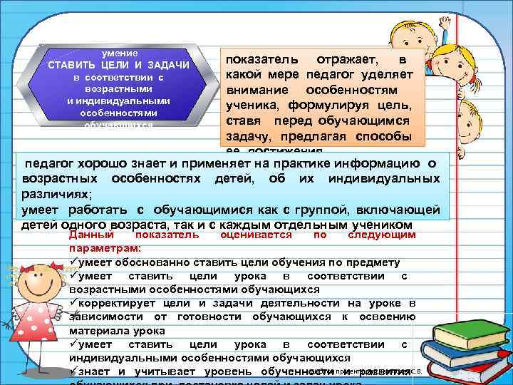 умение СТАВИТЬ ЦЕЛИ И ЗАДАЧИ в соответствии с возрастными и индивидуальными особенностями обучающихся показатель